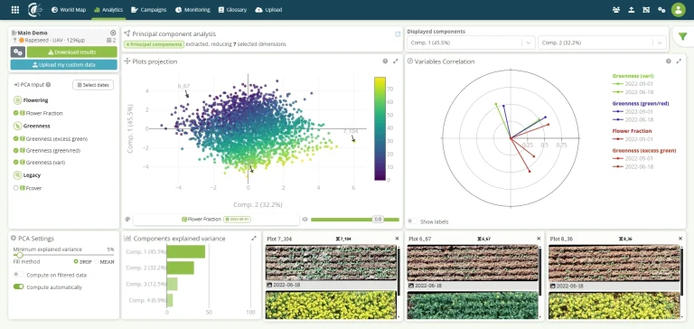 Analytics, Cloverfield scatter plot, polar chart, crop quality metrics