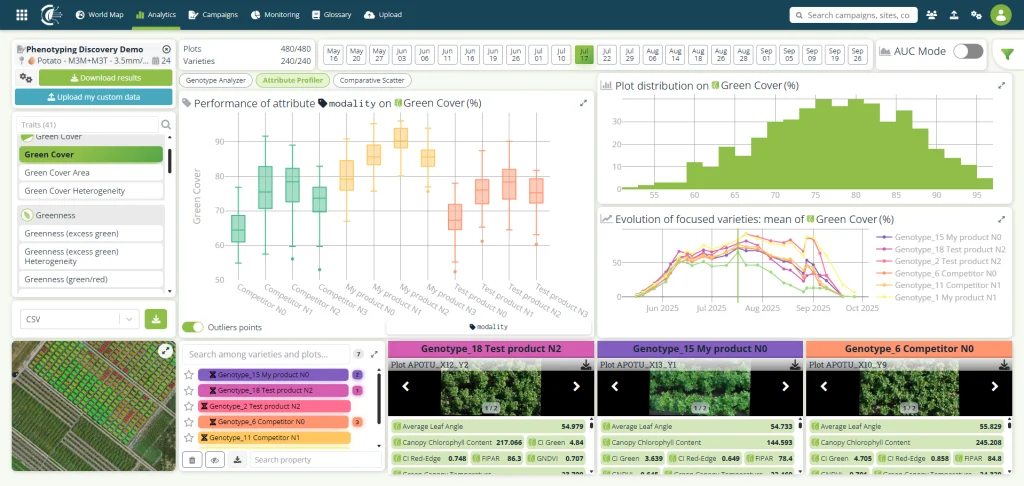 Best Hybrid and Treatment Combination in Multi-site Trials