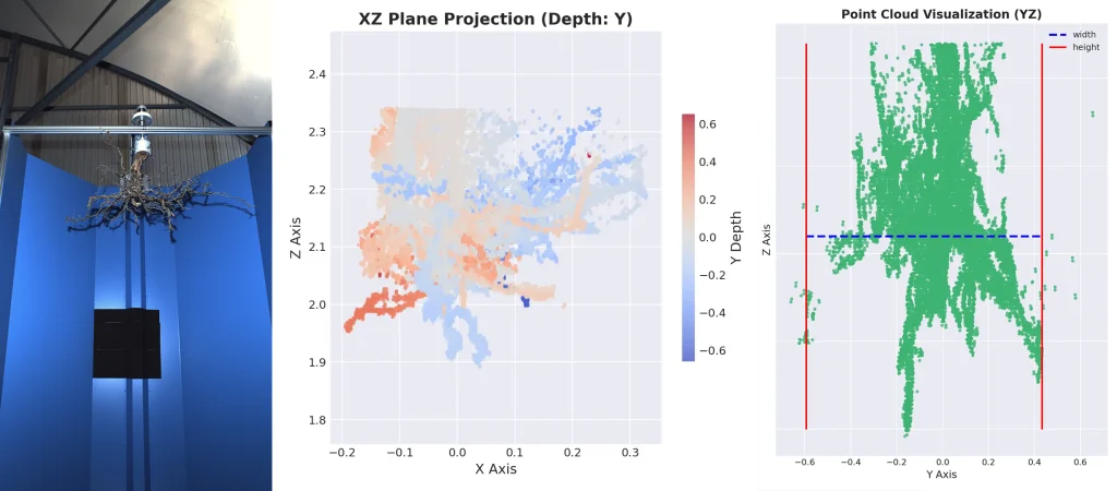 360° Root Phenotyping