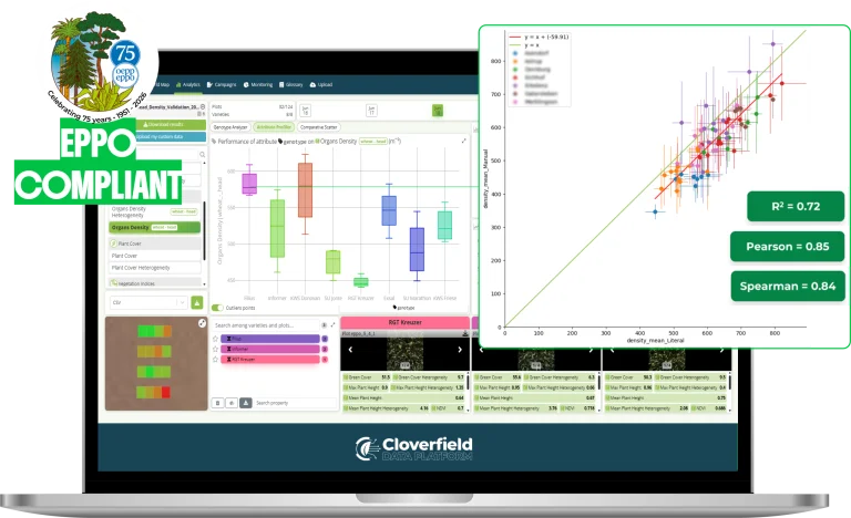 Digital Traits as Proof for Official Variety Registration Trials