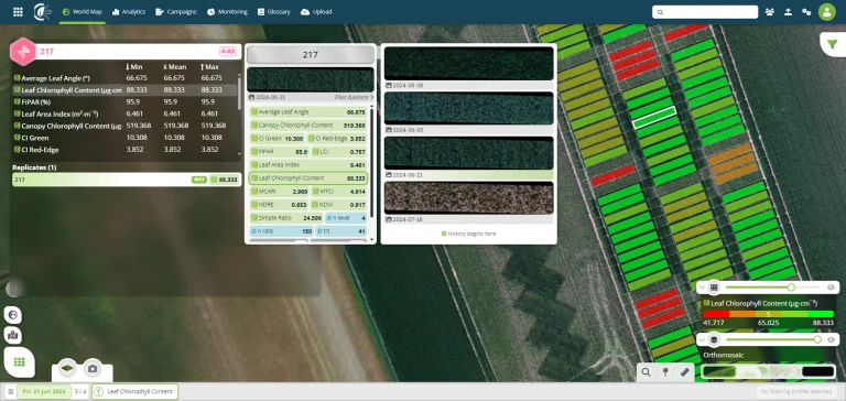 Evaluate Nitrogen Use Efficiency for Crop Nutrition Products