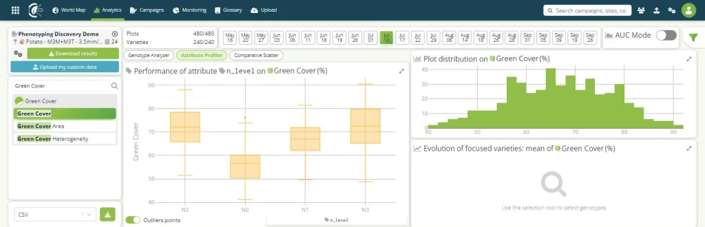 Build Strong Dose-response Curves to Support Your Marketing Needs