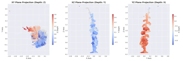 Digital Biomass Assessment for Non-destructive Time-series Analysis